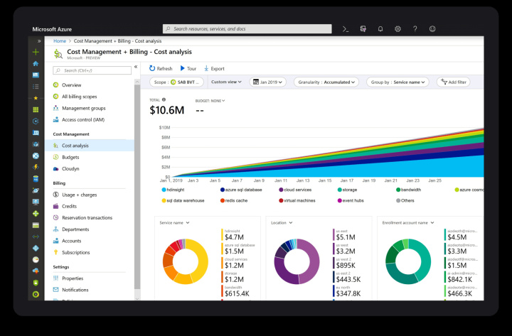 IaaS – чем выгодна бизнесу инфраструктура как сервис | Интерфейс управления Microsoft Azure