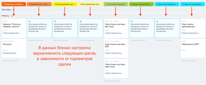 Автоматические задачи, роботы