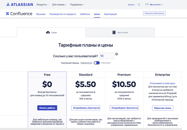 Конфлюэнс предоставляет обширную линейку тарифных планов