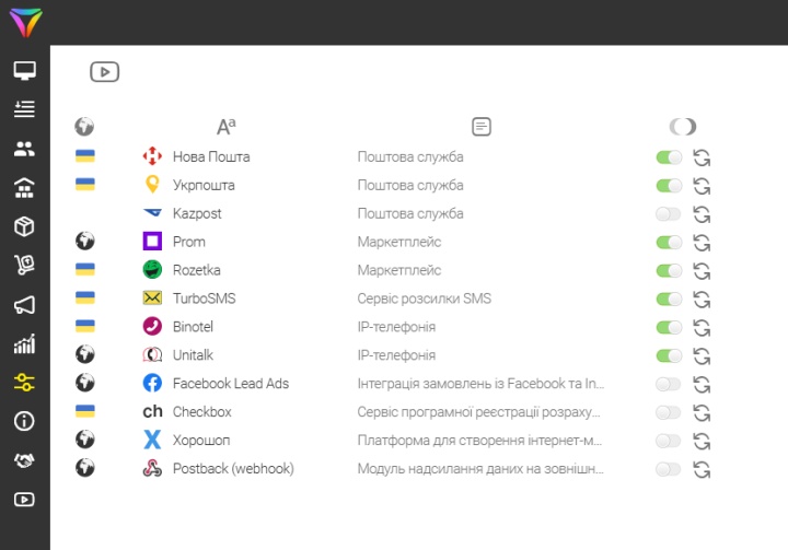 Інтеграції