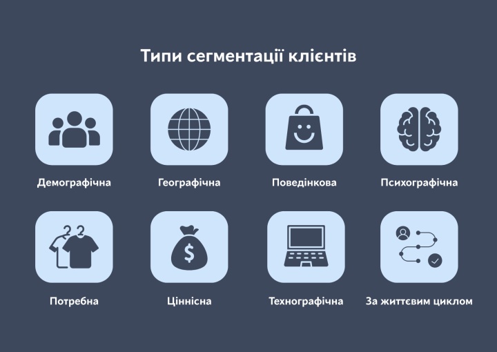Типи сегментації клієнтів
