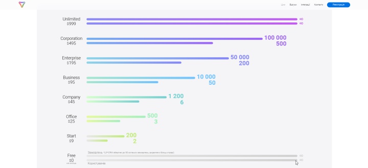 Тарифні плани