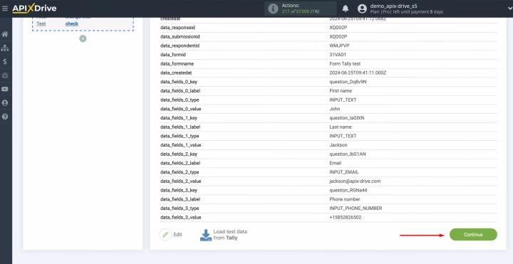 Тестові дані