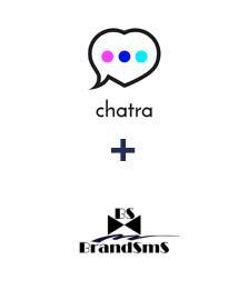 Einbindung von Chatra und BrandSMS 