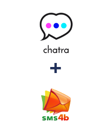 Einbindung von Chatra und SMS4B