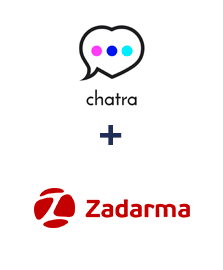 Einbindung von Chatra und Zadarma