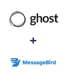 Einbindung von Ghost und MessageBird