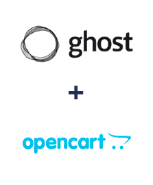 Einbindung von Ghost und Opencart
