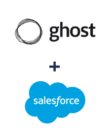 Einbindung von Ghost und Salesforce CRM