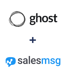 Einbindung von Ghost und Salesmsg