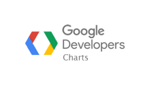 Google Charts Integrationen