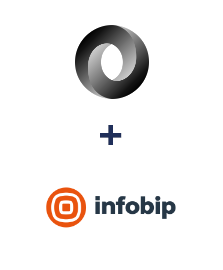Einbindung von JSON und Infobip