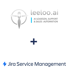 Einbindung von Leeloo und Jira Service Management