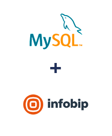Einbindung von MySQL und Infobip
