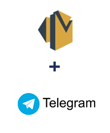 Einbindung von Amazon SES und Telegram