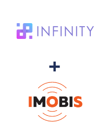 Einbindung von Infinity und Imobis