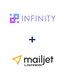 Einbindung von Infinity und Mailjet