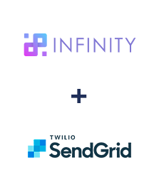 Einbindung von Infinity und SendGrid