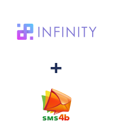 Einbindung von Infinity und SMS4B