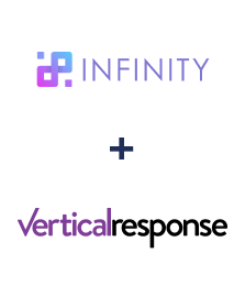 Einbindung von Infinity und VerticalResponse