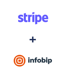 Einbindung von Stripe und Infobip