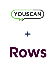 Einbindung von YouScan und Rows