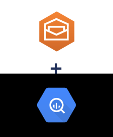 Integration of Amazon Workmail and BigQuery