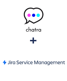 Integration of Chatra and Jira Service Management