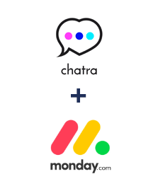 Integration of Chatra and Monday.com