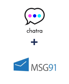 Integration of Chatra and MSG91