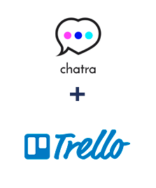 Integration of Chatra and Trello