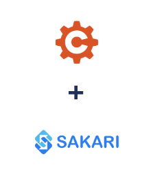 Integration of Cognito Forms and Sakari