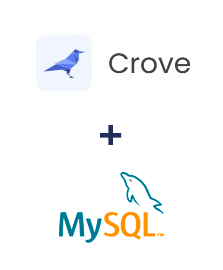 Integration of Crove and MySQL
