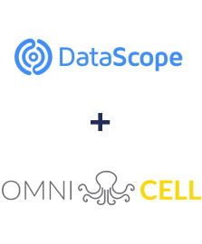 Integration of DataScope Forms and Omnicell