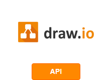 Integration Draw.io with other systems by API