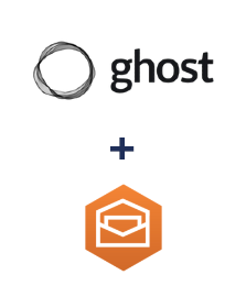 Integration of Ghost and Amazon Workmail