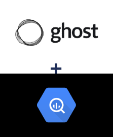 Integration of Ghost and BigQuery