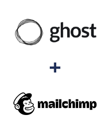 Integration of Ghost and MailChimp