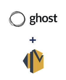 Integration of Ghost and Amazon SES