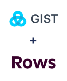 Integration of Gist and Rows