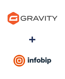 Integration of Gravity Forms and Infobip
