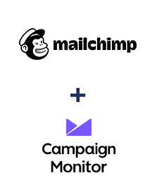 Integration of MailChimp and Campaign Monitor