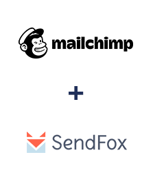 Integration of MailChimp and SendFox