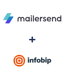 Integration of MailerSend and Infobip
