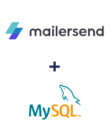 Integration of MailerSend and MySQL