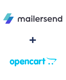 Integration of MailerSend and Opencart