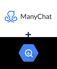 Integration of ManyChat and BigQuery