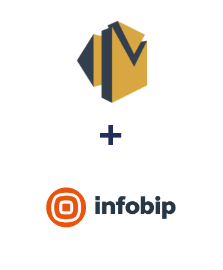 Integration of Amazon SES and Infobip
