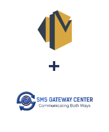 Integration of Amazon SES and SMSGateway