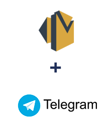 Integration of Amazon SES and Telegram
